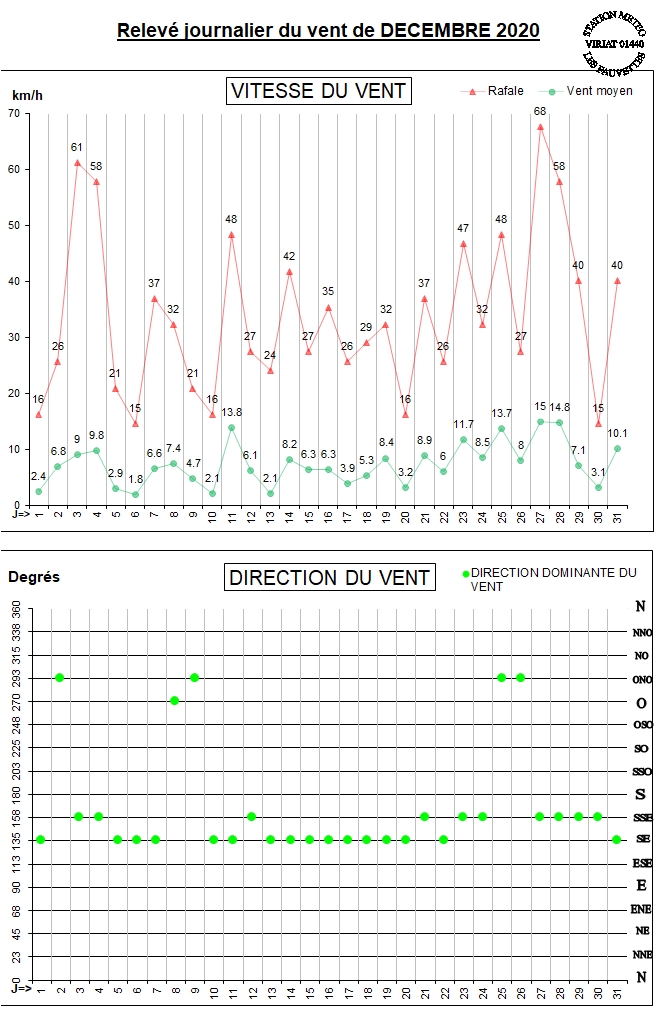 GRAPH VENT 12-20.jpg